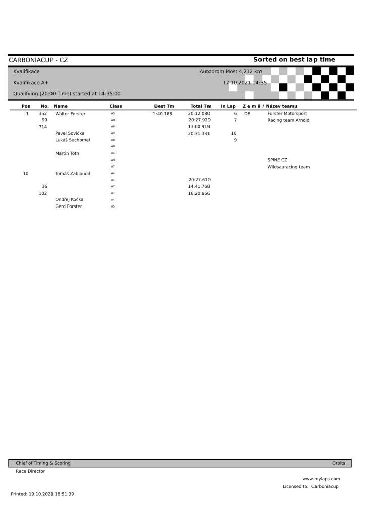 kvalifikace_celkem_A+_191021-203753-pdf