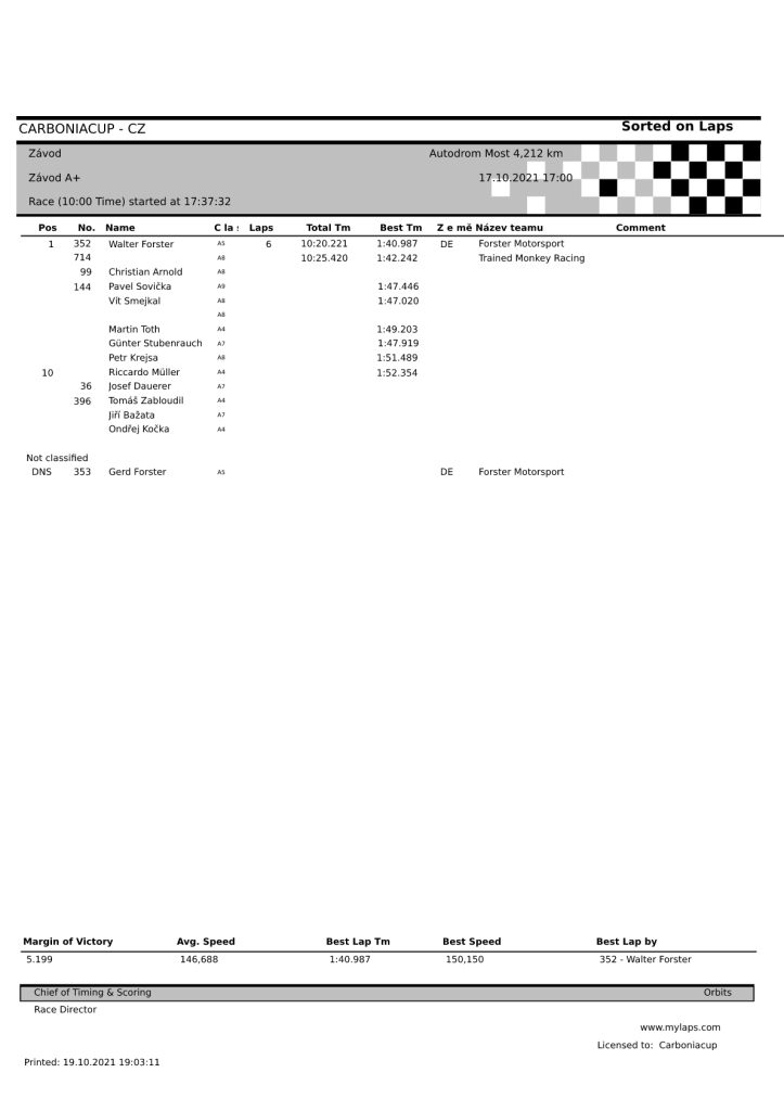 zavod_celkem_A+_191021-204912-pdf